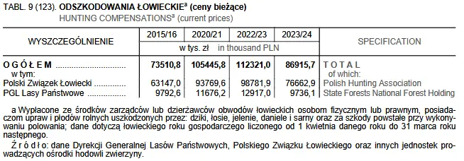rocznik statystyczny GUS