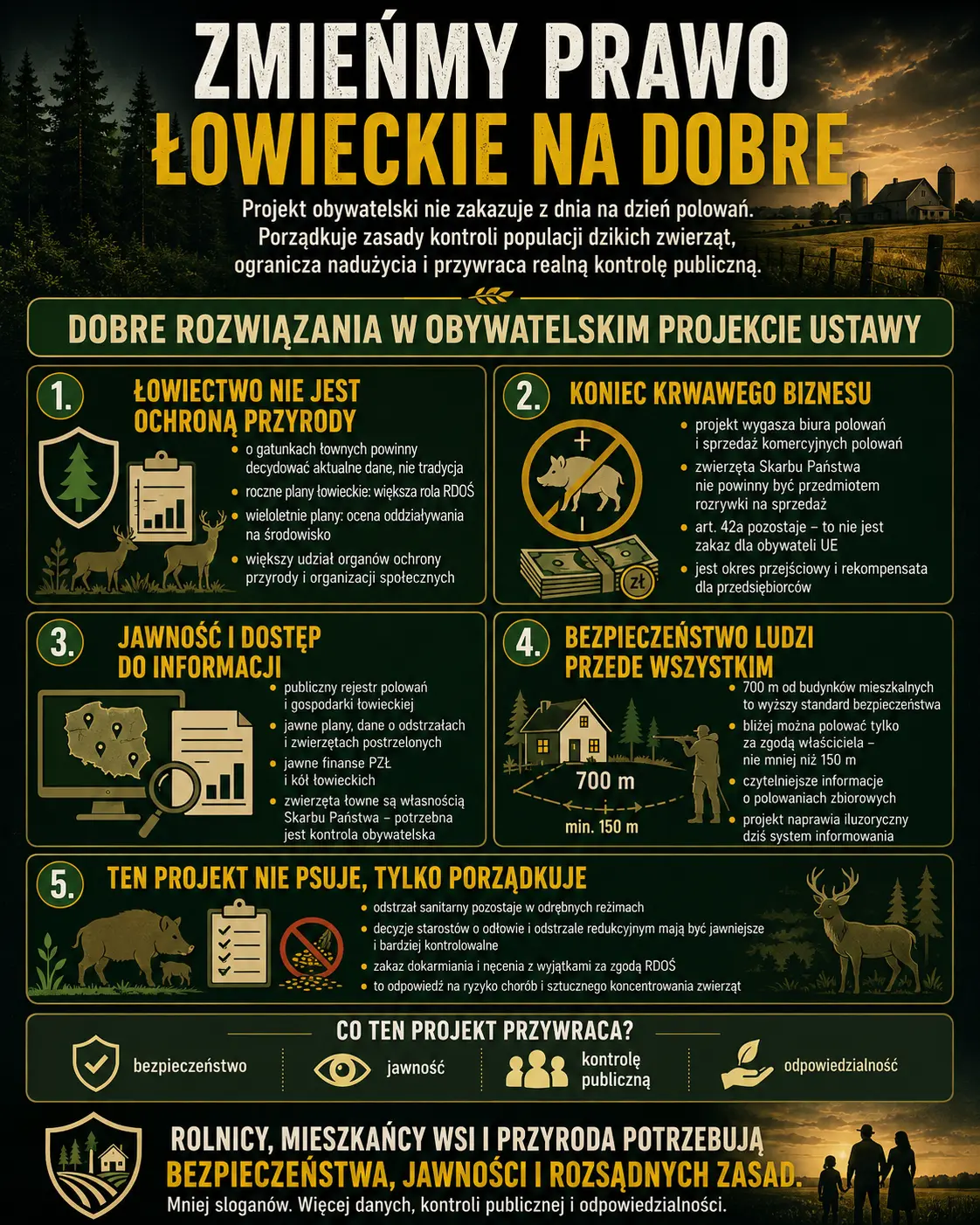 fakty na temat obywatelskiego projektu nowelizacji prawa łowieckiego