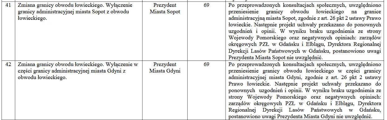 uchwała Sejmiku 239/XIX/20 - zestawienie nieuwzględnionych uwag